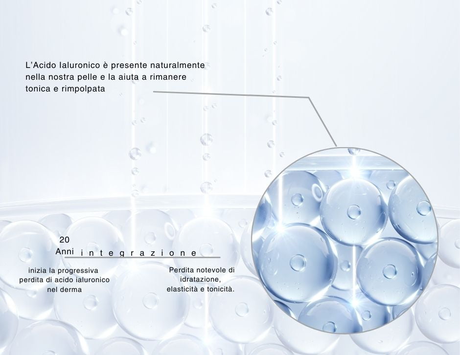 Acido Ialuronico in dettaglio